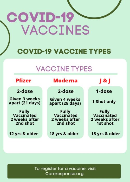COVID VACCINEWHAT YOU SHOULD KNOW_page-0001