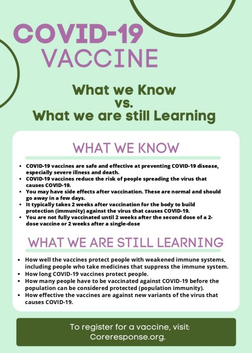 COVID VACCINEWHAT YOU SHOULD KNOW_page-0002