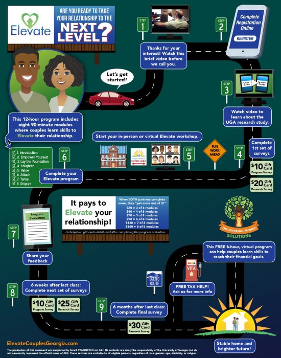 Elevate Roadmap for Couples_page-0001